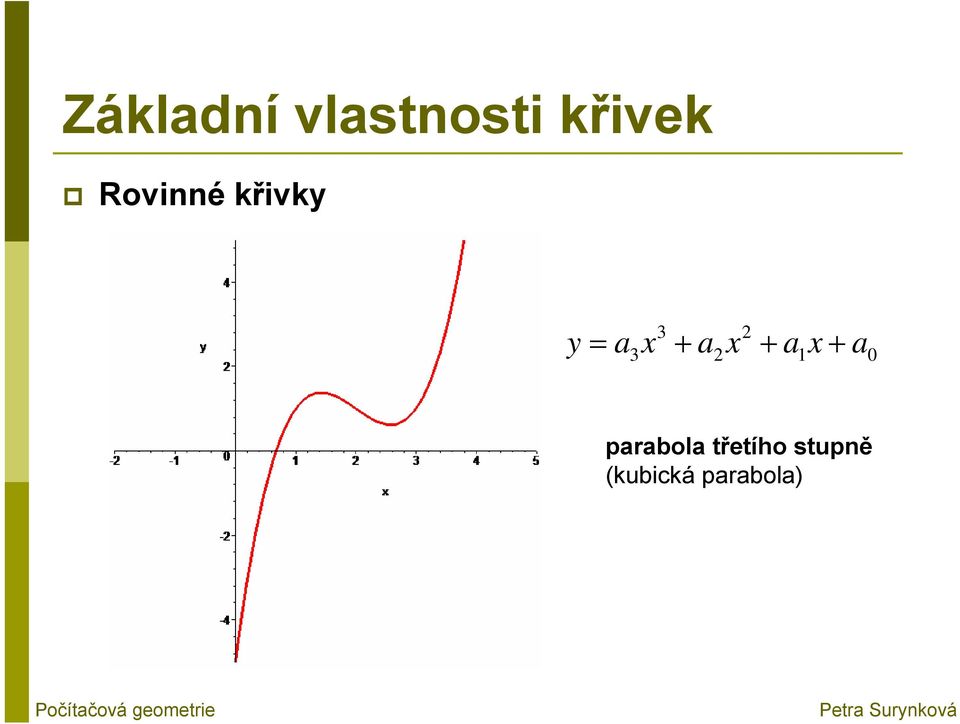 1 0 parabola třetího