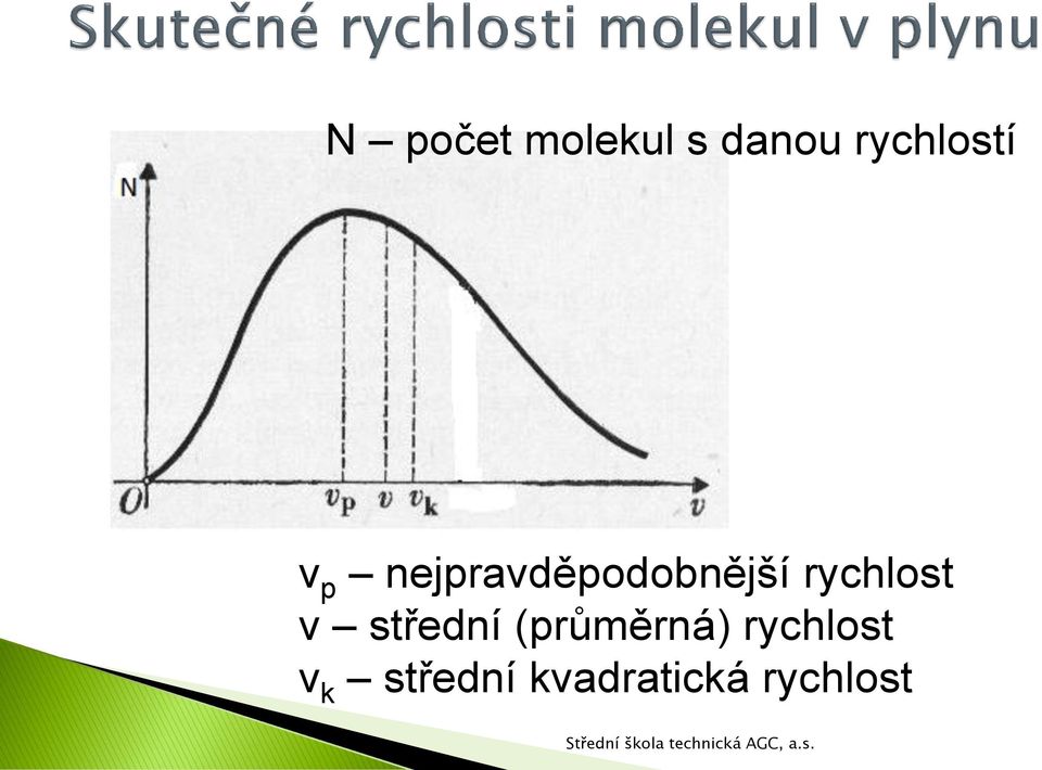 nejpravděpodobnější rychlost v