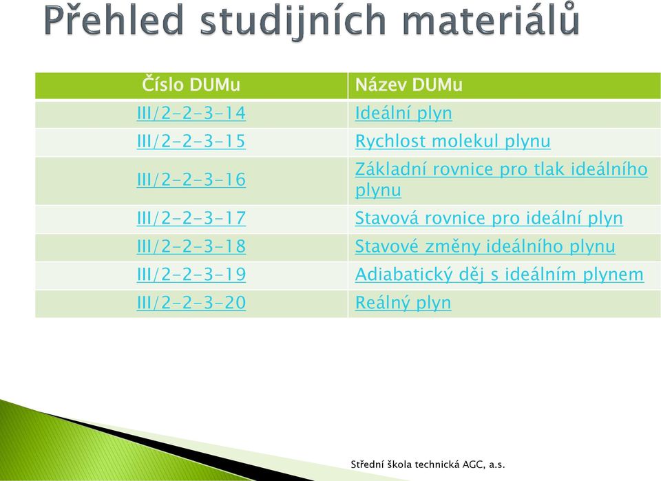 molekul plynu Základní rovnice pro tlak ideálního plynu Stavová rovnice