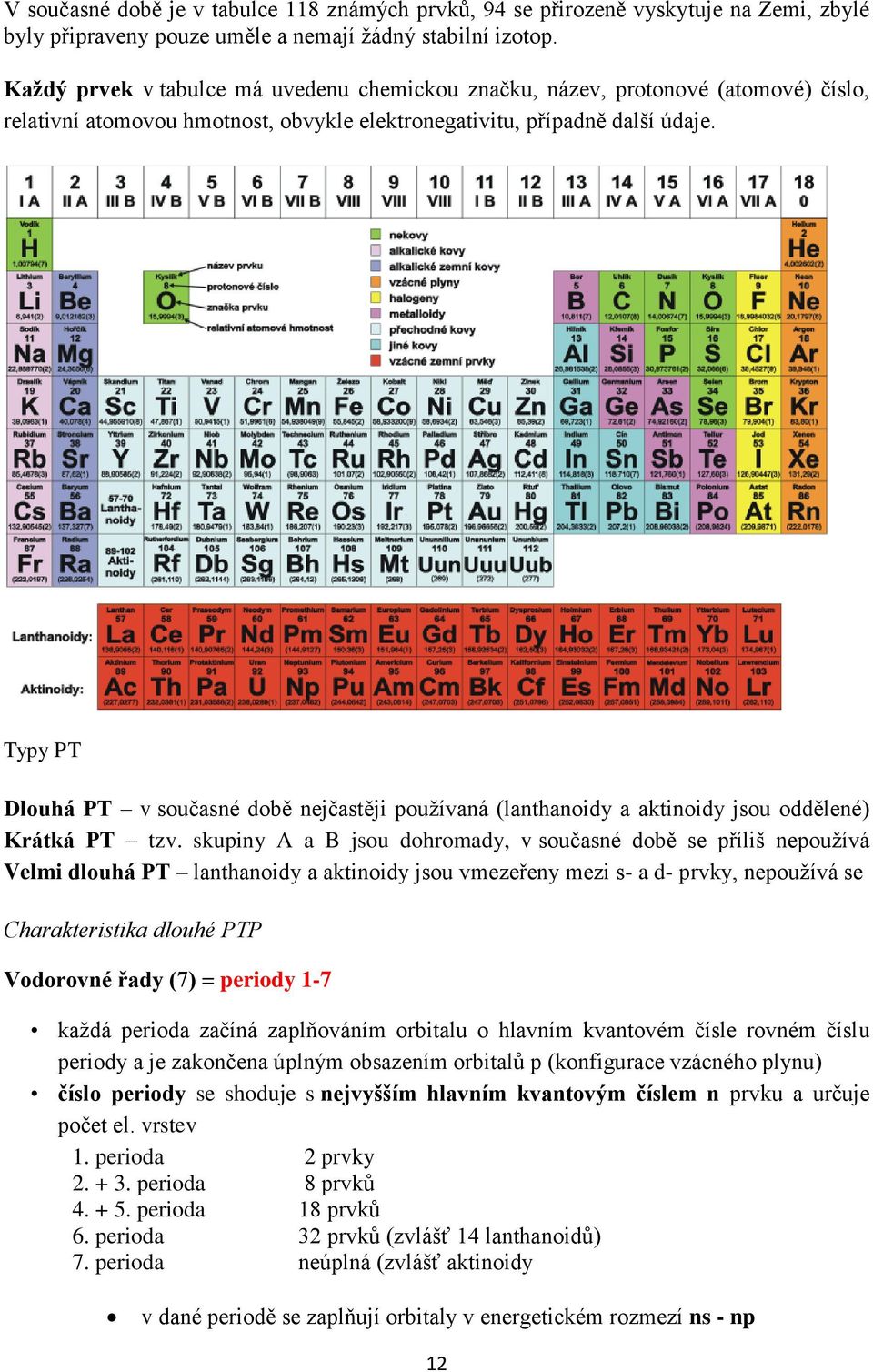 Typy PT Dlouhá PT v současné době nejčastěji používaná (lanthanoidy a aktinoidy jsou oddělené) Krátká PT tzv.