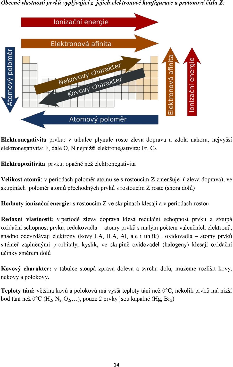 poloměr atomů přechodných prvků s rostoucím Z roste (shora dolů) Hodnoty ionizační energie: s rostoucím Z ve skupinách klesají a v periodách rostou Redoxní vlastnosti: v periodě zleva doprava klesá