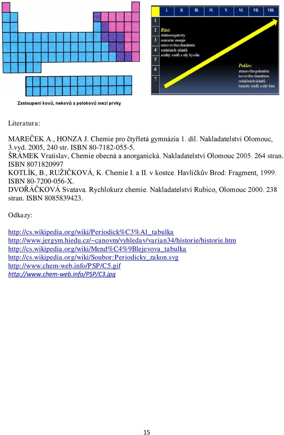 Rychlokurz chemie. Nakladatelství Rubico, Olomouc 2000. 238 stran. ISBN 8085839423. Odkazy: http://cs.wikipedia.org/wiki/periodick%c3%a1_tabulka http://www.jergym.hiedu.