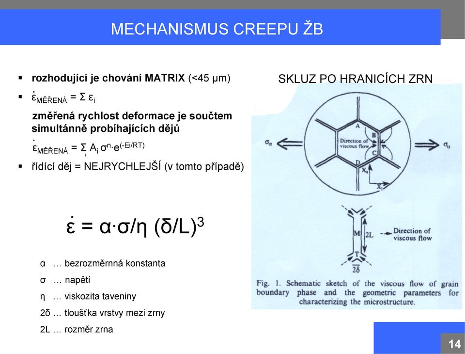 MĚŘENÁ = Σ A i σn e (-Ei/RT) i!