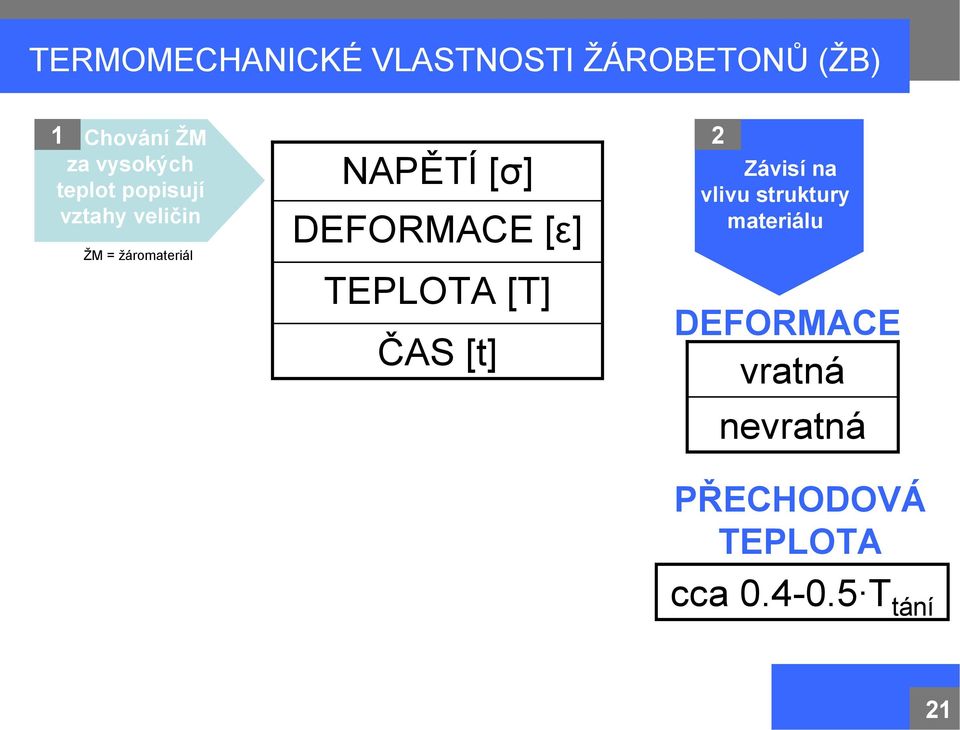 [σ] DEFORMACE [ε] TEPLOTA [T] ČAS [t] 2 Závisí na vlivu struktury