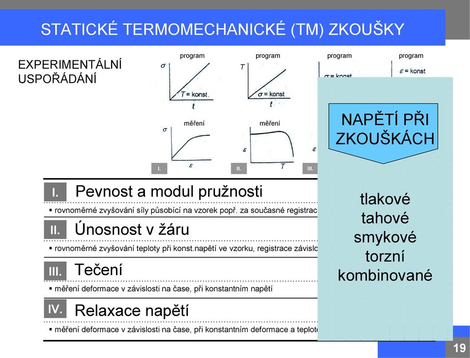 rovnoměrné zvyšování teploty při konst.napětí ve vzorku, registrace závislosti deformace na teplotě III. Tečení!