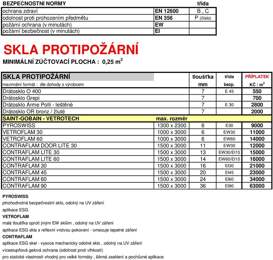 KČ / m 2 Drátosklo O 400 7 E 45 550 Drátosklo Grepi 7 700 Drátosklo Arme Polli - leštěné 7 E 30 2800 Drátosklo OR bronz / žluté 7 2000 SAINT-GOBAIN - VETROTECH max.