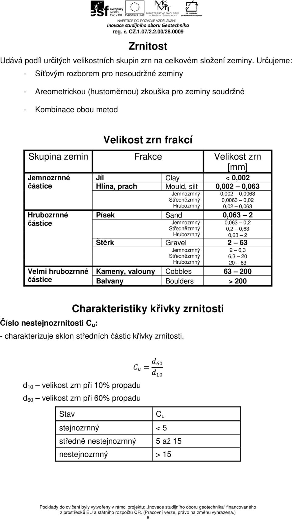 Jemnozrnné částice Hrubozrnné částice Velmi hrubozrnné částice Jíl Clay < 0,002 Hlína, prach Mould, silt 0,002 0,063 Jemnozrnný Střednězrnný Hrubozrnný 0,002 0,0063 0,0063 0,02 0,02 0,063 Písek Sand