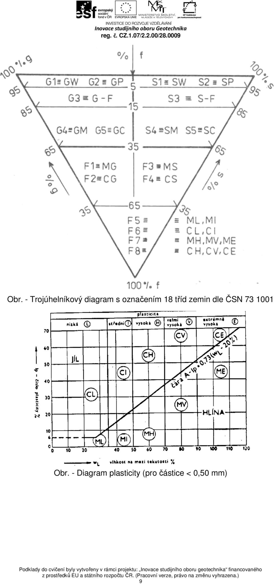 tabulky velikost zrn < 60 mm > 60 mm < 5 % Obsah velmi hrubých částic se neuvažuje Název zeminy < 60 mm s příměsí kamenů (cb > b) nebo < 20 % balvanů (cb < b) např.