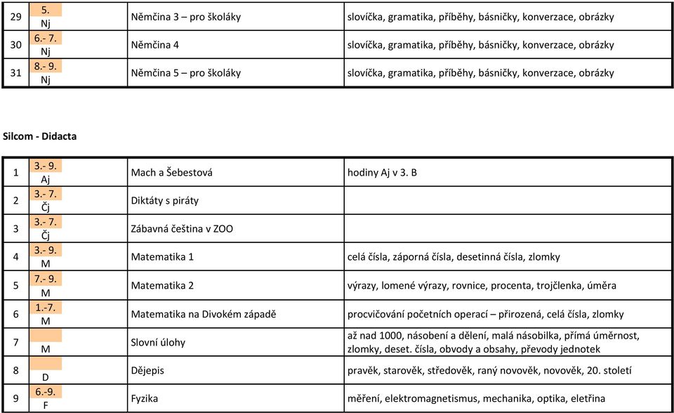 B celá čísla, záporná čísla, desetinná čísla, zlomky výrazy, lomené výrazy, rovnice, procenta, trojčlenka, úměra procvičování početních operací přirozená, celá čísla, zlomky až