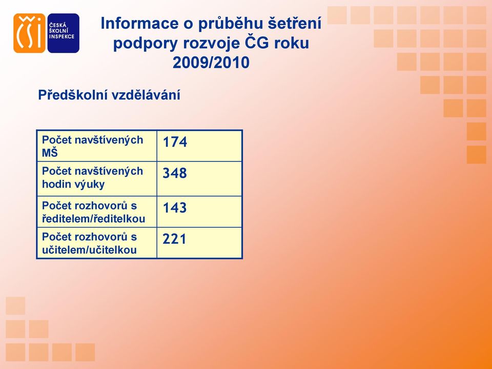 Počet navštívených hodin výuky Počet rozhovorů s