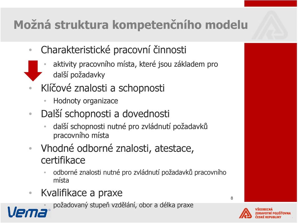 schopnosti nutné pro zvládnutí požadavků pracovního místa Vhodné odborné znalosti, atestace, certifikace odborné