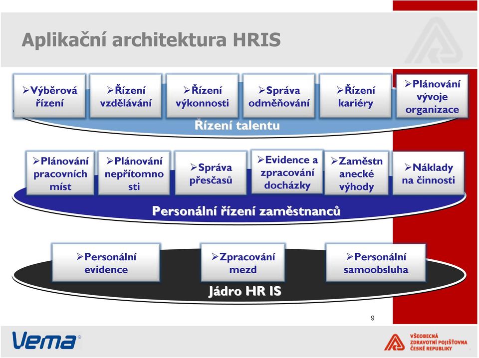 nepřítomno sti Správa přesčasů Evidence a zpracování docházky Zaměstn anecké výhody Náklady na