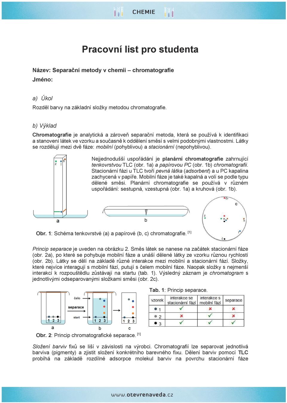 Látky se rozdělují mezi dvě fáze: mobilní (pohyblivou) a stacionární (nepohyblivou). Nejjednodušší uspořádání je planární chromatografie zahrnující tenkovrstvou TLC (obr. 1a) a papírovou PC (obr.