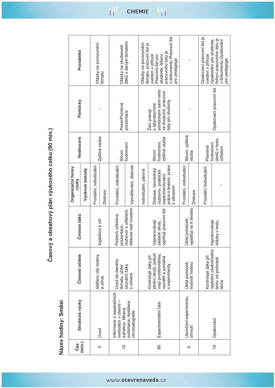 úkoly, hodnocení, rozhovor, praktické vyplňují pracovní list experimentování, zpětná vazba práce s textem, práce s obrazem Individuální, párová Poslech učitelovy Frontální, individuální prezentace,