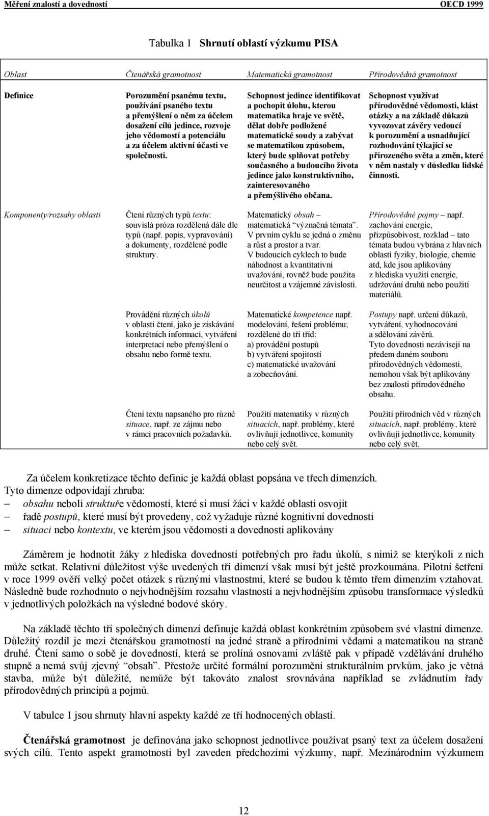 Schopnost jedince identifikovat a pochopit úlohu, kterou matematika hraje ve světě, dělat dobře podložené matematické soudy a zabývat se matematikou způsobem, který bude splňovat potřeby současného a