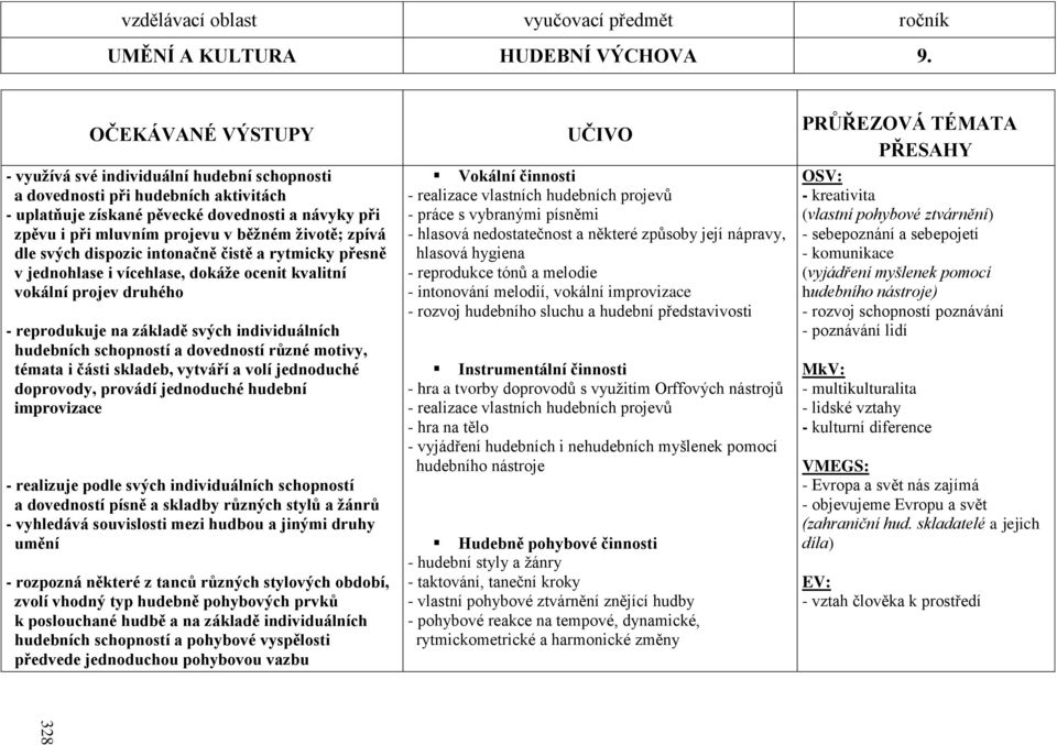 zpívá dle svých dispozic intonačně čistě a rytmicky přesně v jednohlase i vícehlase, dokáţe ocenit kvalitní vokální projev druhého - reprodukuje na základě svých individuálních hudebních schopností a