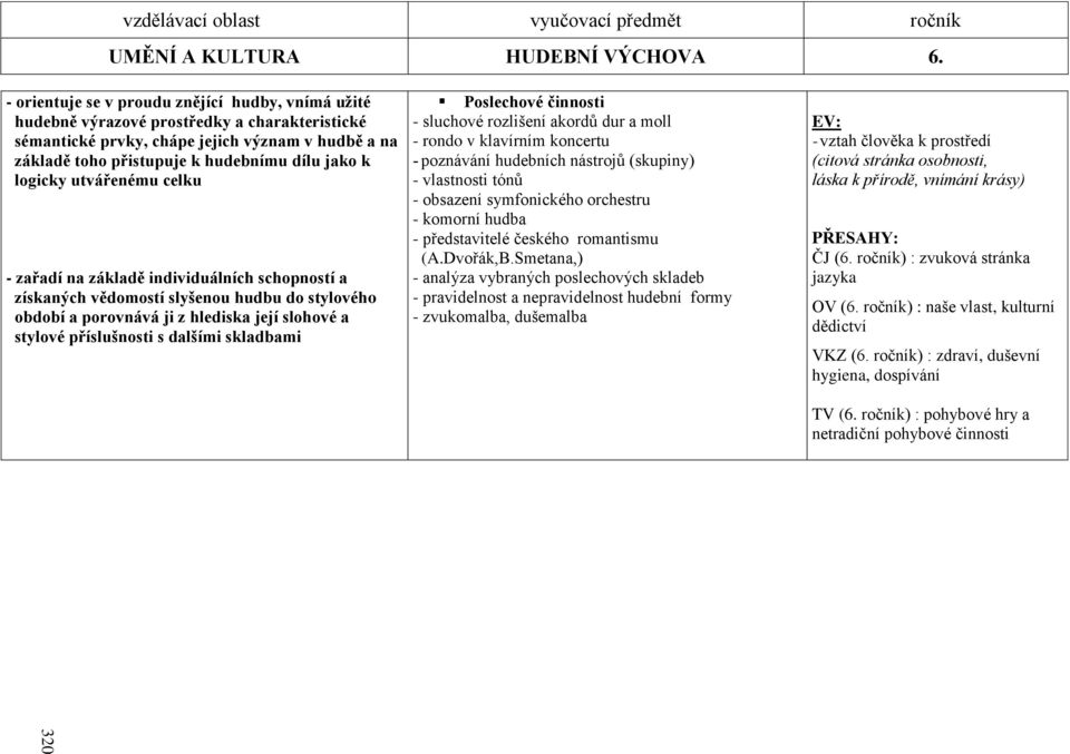 logicky utvářenému celku - zařadí na základě individuálních schopností a získaných vědomostí slyšenou hudbu do stylového období a porovnává ji z hlediska její slohové a stylové příslušnosti s dalšími