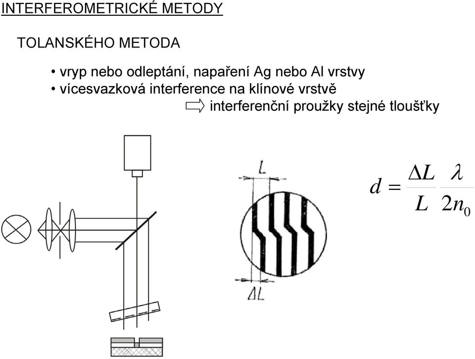 vícesvazková iterferece a klíové vrstvě