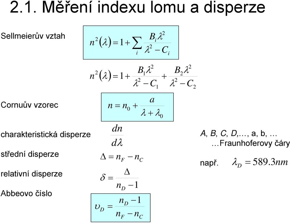 disperze Abbeovo číslo υ ( ) = 1+ = 0 d d Δ = δ = D = D B1 C1 a + + F