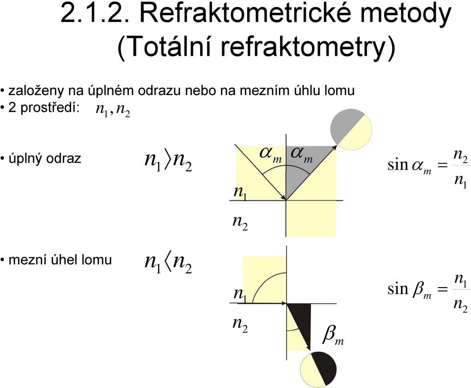 mezím úhlu lomu prostředí: 1, úplý odraz 1 1