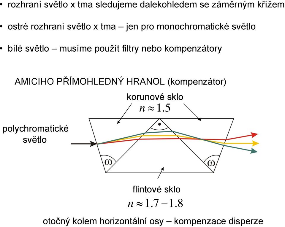 kompezátory AMICIHO PŘÍMOHLEDNÝ HRANOL (kompezátor) polychromatické světlo