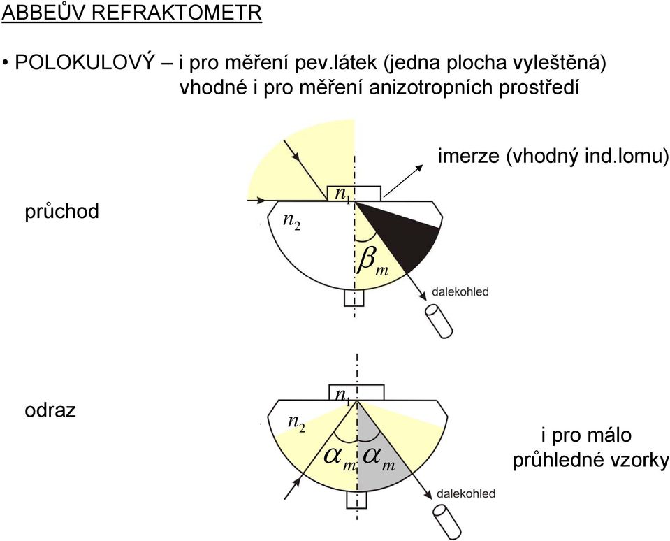 aizotropích prostředí imerze (vhodý id.