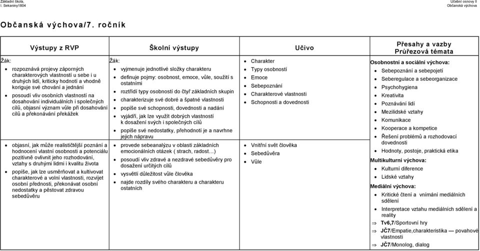 individuálních i společných cílů, objasní význam vůle při dosahování cílů a překonávání překážek objasní, jak může realističtější poznání a hodnocení vlastní osobnosti a potenciálu pozitivně ovlivnit