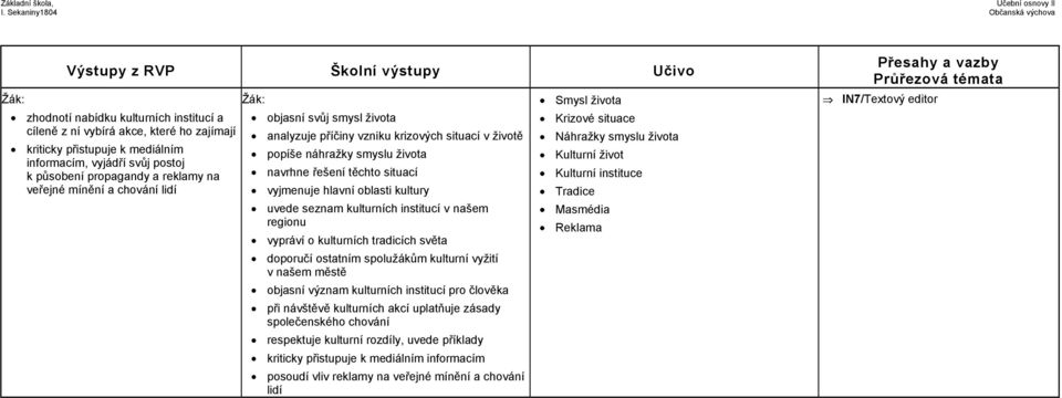 kulturních institucí v našem regionu vypráví o kulturních tradicích světa doporučí ostatním spolužákům kulturní vyžití v našem městě objasní význam kulturních institucí pro člověka při návštěvě