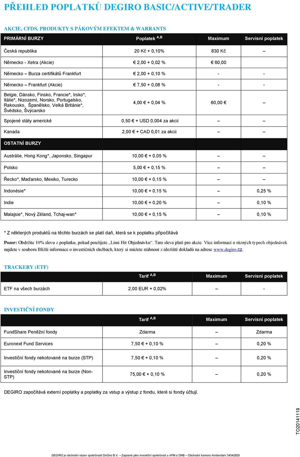 Rakousko, Španělsko, Velká Británie*, Švédsko, Švýcarsko 4,00 + 0,04 % 60,00 Spojené státy americké 0,50 + USD 0,004 za akcii Kanada 2,00 + CAD 0,01 za akcii OSTATNÍ BURZY Austrálie, Hong Kong*,