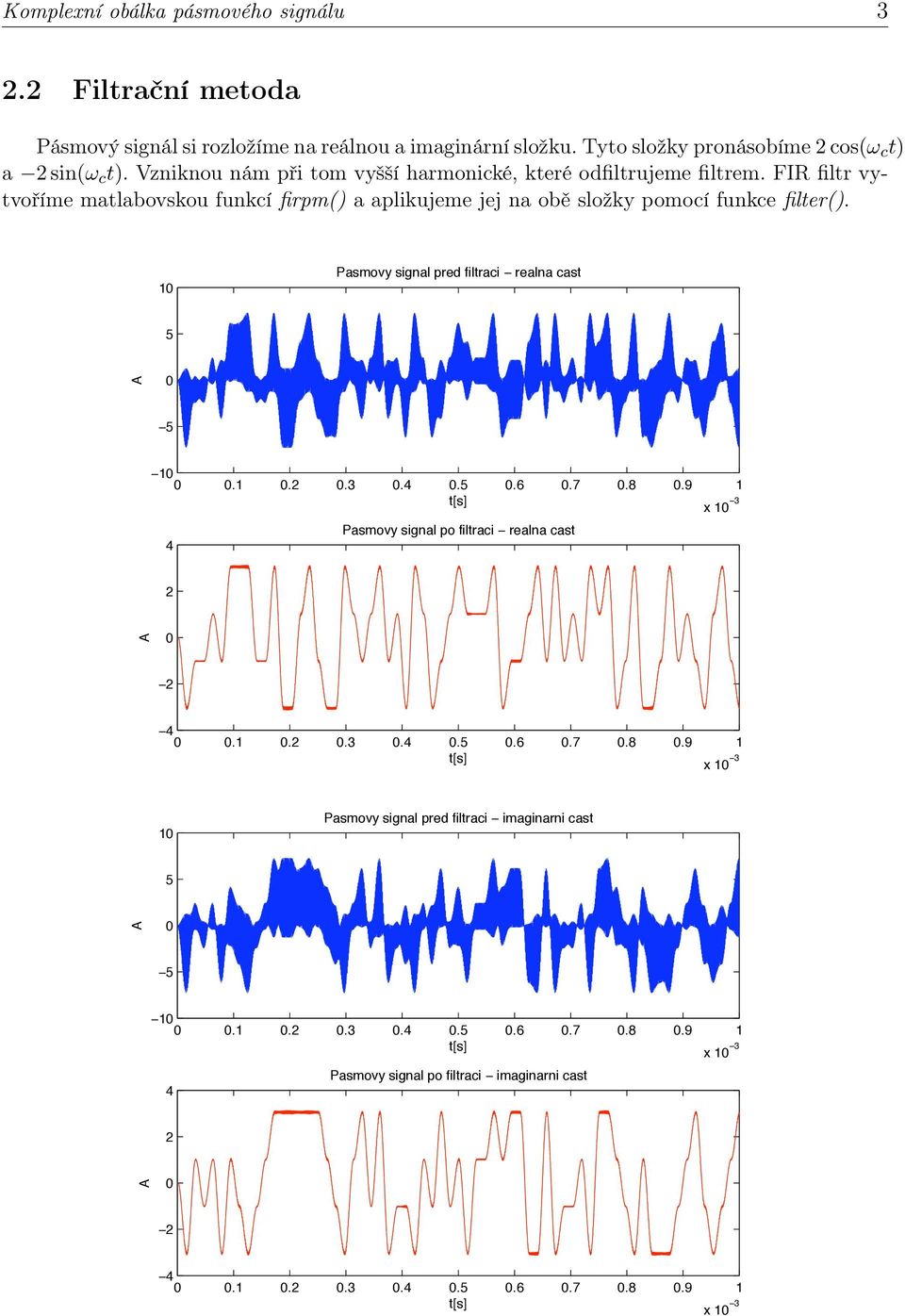 FIR filtr vytvoříme matlabovskou funkcí firpm() a aplikujeme jej na obě složky pomocí funkce filter(). 1 Pasmovy signal pred filtraci realna cast 5 5 1.1..3.