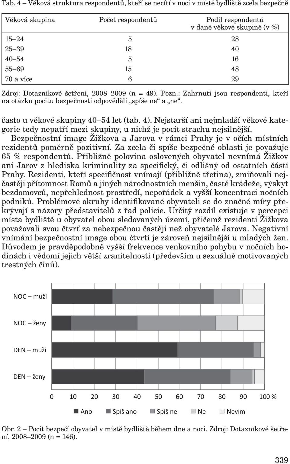 často u věkové skupiny 40 54 let (tab. 4). Nejstarší ani nejmladší věkové kategorie tedy nepatří mezi skupiny, u nichž je pocit strachu nejsilnější.