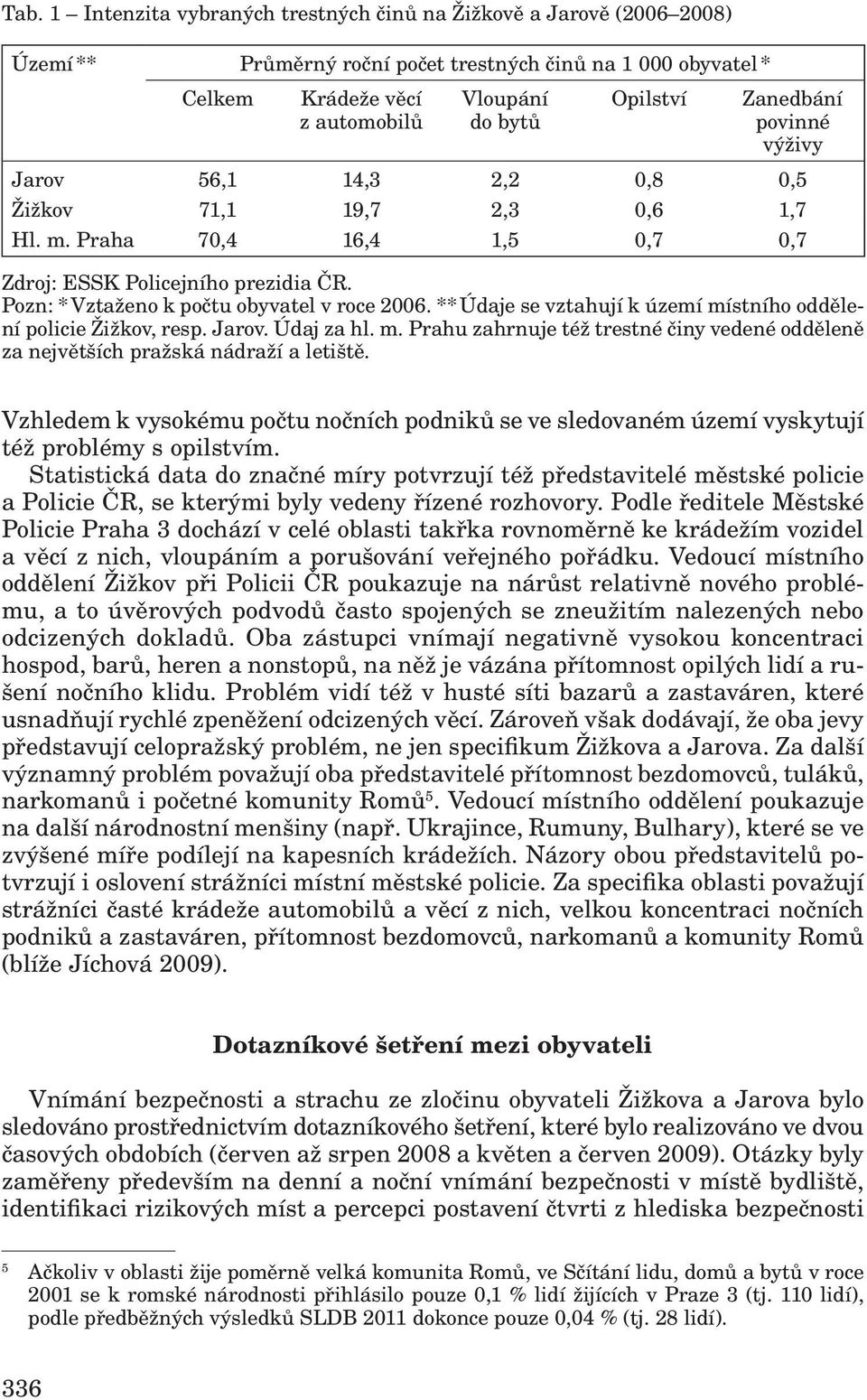 ** Údaje se vztahují k území místního oddělení policie Žižkov, resp. Jarov. Údaj za hl. m. Prahu zahrnuje též trestné činy vedené odděleně za největších pražská nádraží a letiště.