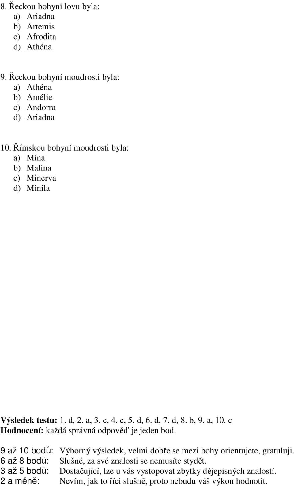 c Hodnocení: každá správná odpověď je jeden bod. 9 až 10 bodů: Výborný výsledek, velmi dobře se mezi bohy orientujete, gratuluji.