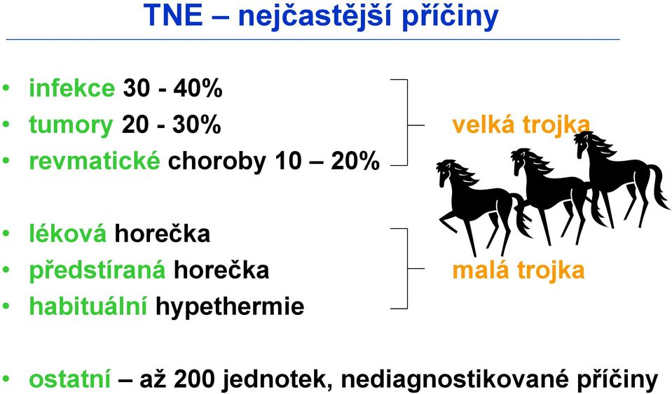 horečka předstíraná horečka habituální hypethermie