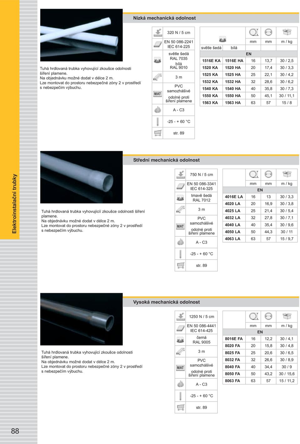 50 086-2241 IEC 614-225 světle šedá RAL 7035 bílá RAL 9010 3 m samozhášivé odolné proti šíření plamene světle šedá bílá 1516E KA 1516E HA 16 13,7 30 / 2,5 1520 KA 1520 HA 20 17,4 30 / 3,3 1525 KA