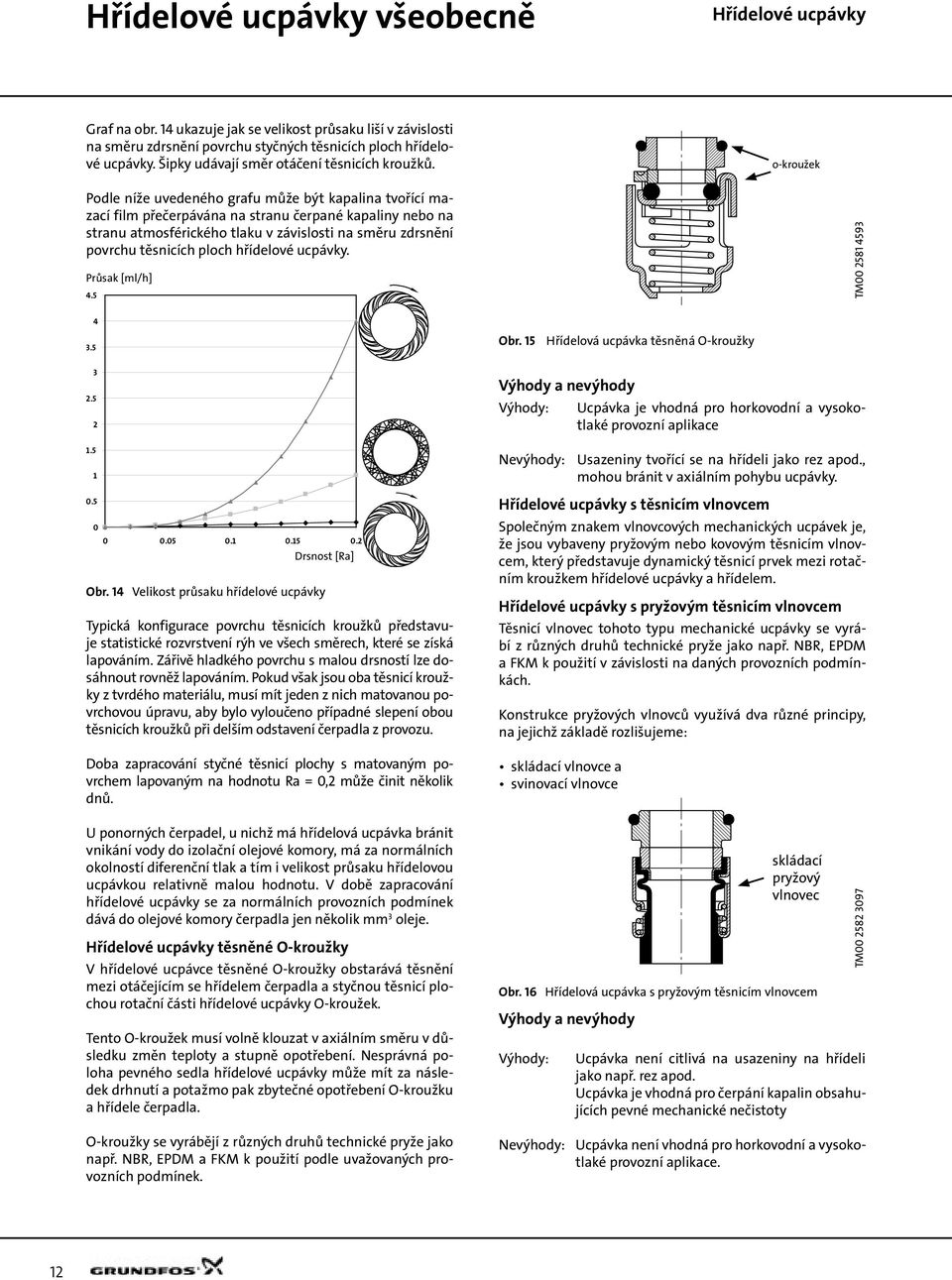 hřídelové ucpávky. Průsak [ml/h] 4. o-kroužek TM00 281 493 4 3. Obr. 1 Hřídelová ucpávka těsněná O-kroužky 3 2. 2 1. 1 0. 0 0 0.0 0.1 0.1 0.2 Drsnost [Ra] Obr.