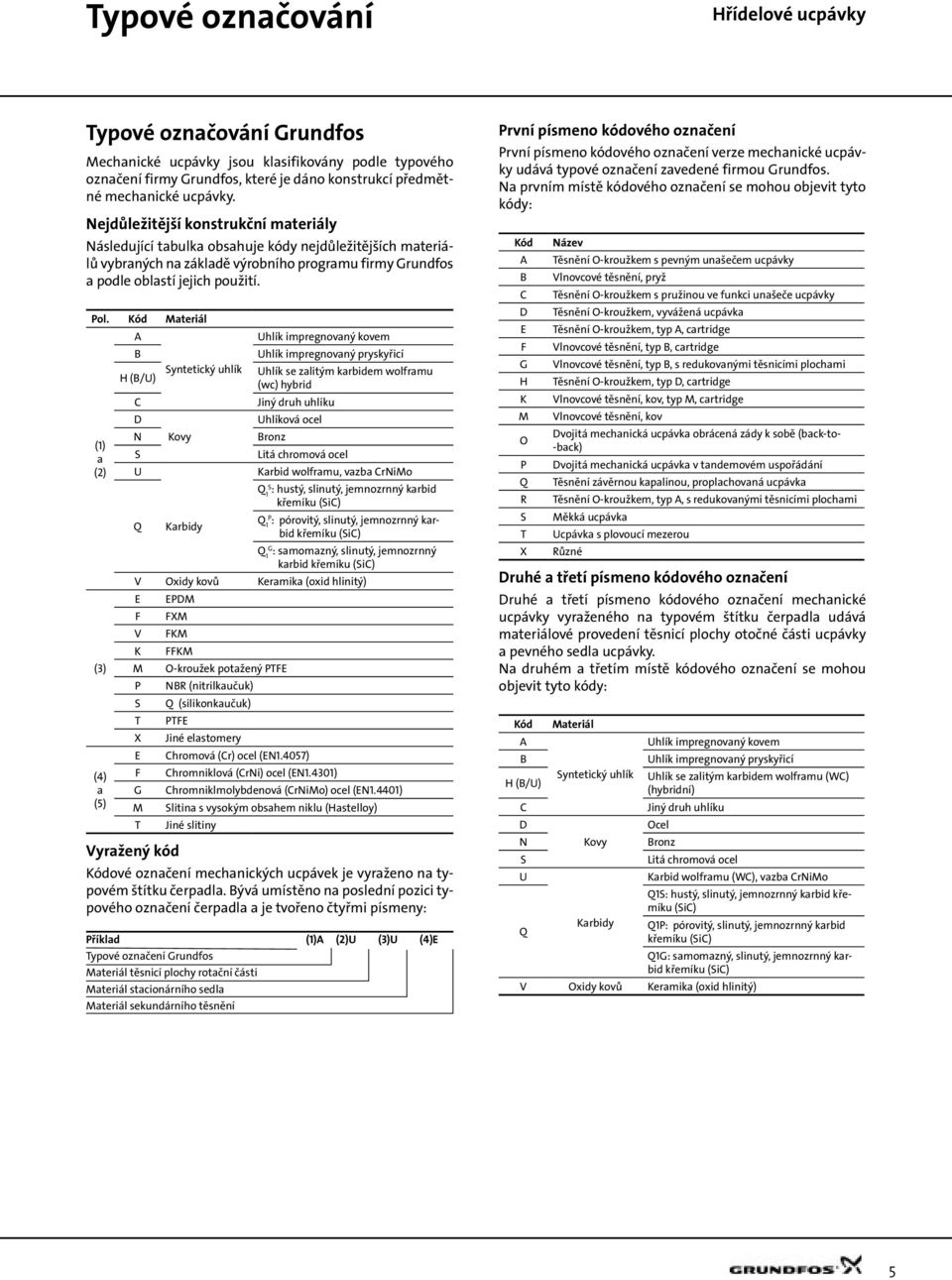 Kód Materiál (1) a (2) (3) (4) a () A H (/) C D N S Syntetický uhlík Kovy Karbidy hlík impregnovaný kovem hlík impregnovaný pryskyřicí hlík se zalitým karbidem wolframu (wc) hybrid Jiný druh uhlíku
