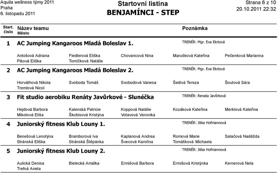 Horváthová Nikola Svoboda Tomáš Svobodová Vanesa Šedivá Tereza Šoutová Sára Tremlová Nicol TRENÉR: Renata Javůrková 3 Fit studio aerobiku Renáty Javůrkové - Slunéčka Hejdová Barbora Kalenská Patricie