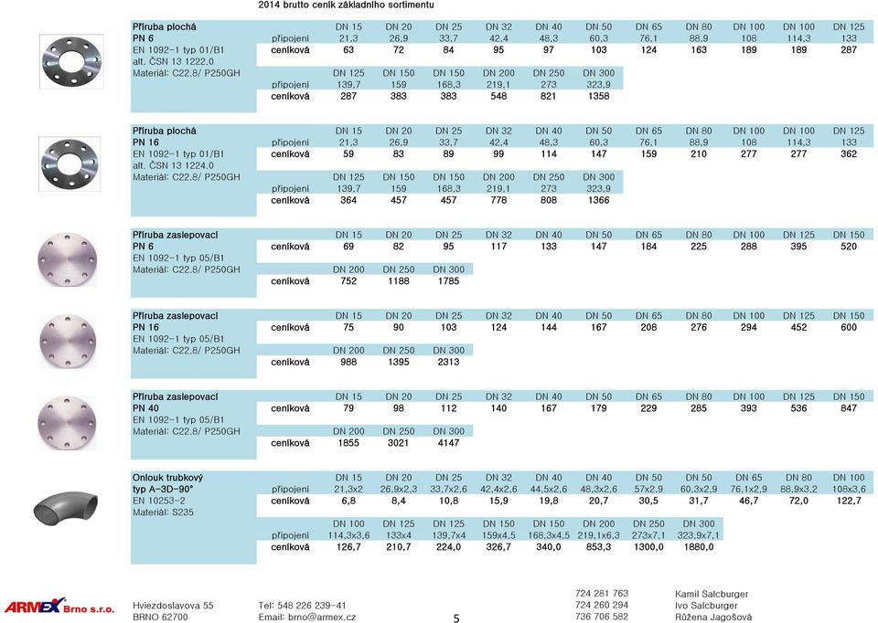 0 netto 53,6 60,8 71,5 80,4 82,3 87,2 105,4 138,5 160,72 160,72 244 ceníková 287 383 383 548 821 1358 netto 244 325,4 325,4 465,5 697,7 1154,44 Příruba plochá DN 15 DN 20 DN 25 DN 32 DN 40 DN 50 DN