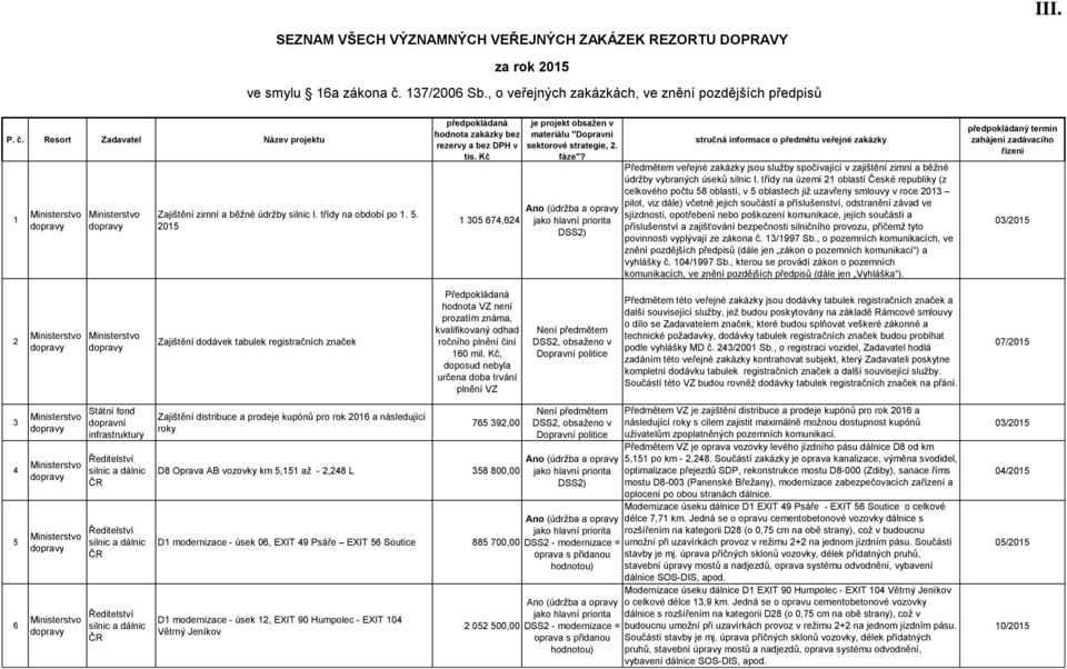 třídy na území 21 oblastí České republiky (z celkového počtu 58 oblastí, v 5 oblastech již uzavřeny smlouvy v roce 2013 pilot, viz dále) včetně jejich součástí a příslušenství, odstranění závad ve