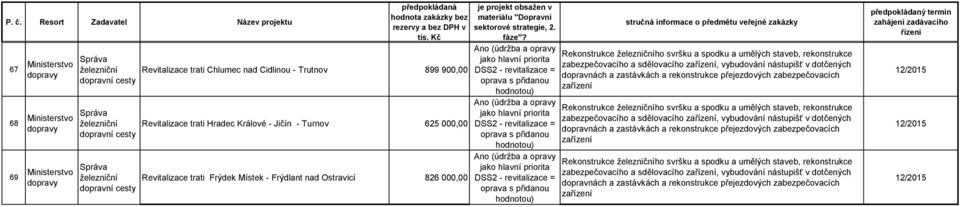 000,00 Rekonstrukce ho svršku a spodku a umělých staveb, rekonstrukce Revitalizace trati Frýdek