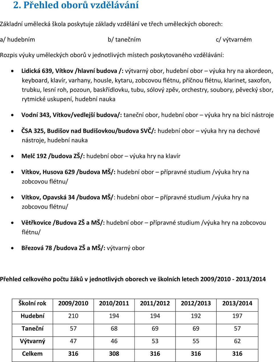 klarinet, saxofon, trubku, lesní roh, pozoun, baskřídlovku, tubu, sólový zpěv, orchestry, soubory, pěvecký sbor, rytmické uskupení, hudební nauka Vodní 343, Vítkov/vedlejší budova/: taneční obor,