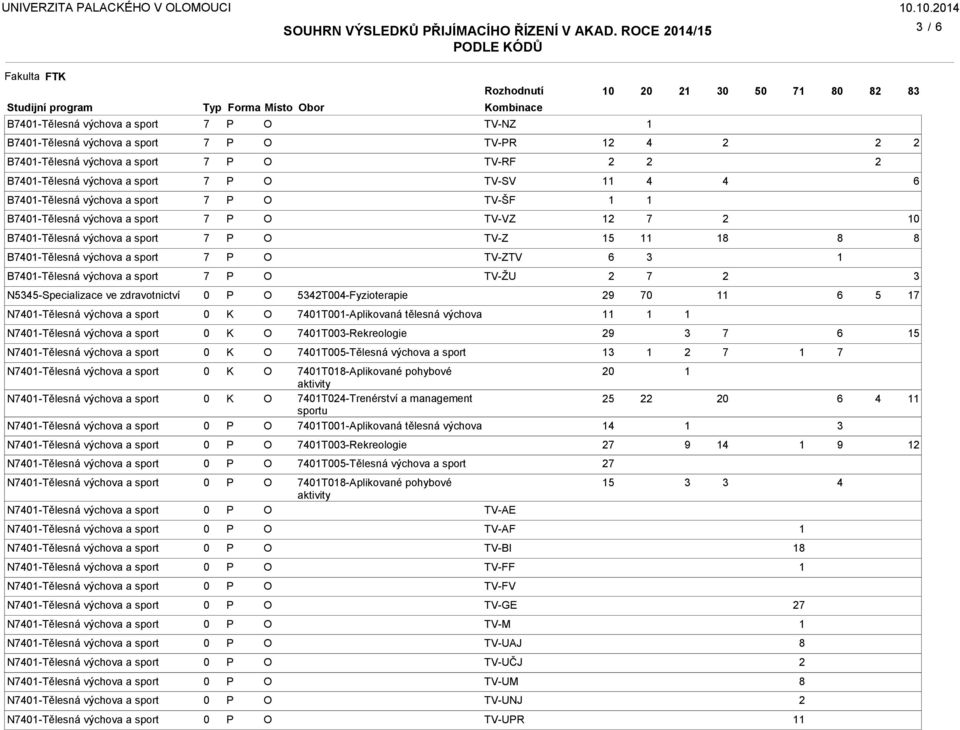 výchova a sport B-Tělesná výchova a sport B-Tělesná výchova a sport N55-Specializace ve zdravotnictví N-Tělesná výchova a sport N-Tělesná výchova a sport N-Tělesná výchova a sport N-Tělesná výchova a