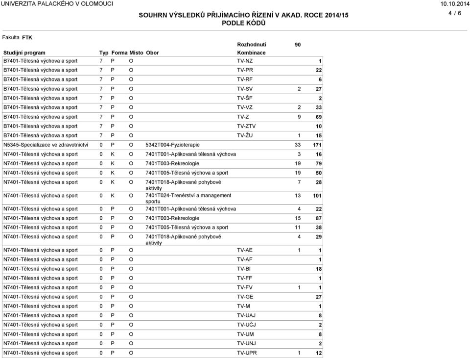 TV-SV B-Tělesná výchova a sport TV-ŠF B-Tělesná výchova a sport TV-VZ B-Tělesná výchova a sport TV-Z 6 B-Tělesná výchova a sport TV-ZTV B-Tělesná výchova a sport TV-ŽU 5 N55-Specializace ve