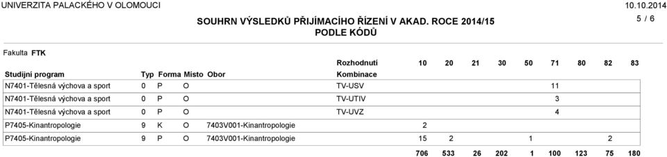 Rozhodnutí ombinace TV-USV 5 N-Tělesná výchova a sport TV-UTIV N-Tělesná výchova a