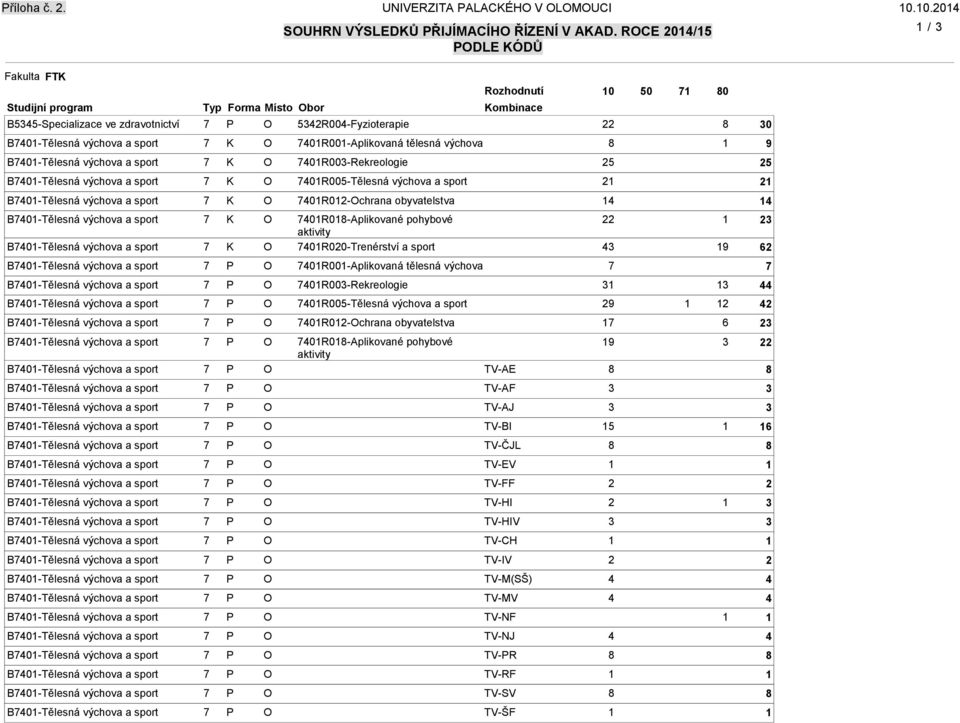 sport R-Rekreologie 5 5 B-Tělesná výchova a sport R5-Tělesná výchova a sport B-Tělesná výchova a sport R-chrana obyvatelstva B-Tělesná výchova a sport B-Tělesná výchova a sport R-Aplikované pohybové