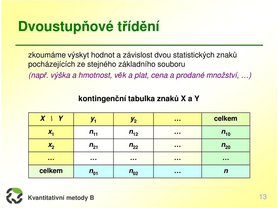 výška a hmotnost, věk a plat, cena a prodané množství, ) kontingenční