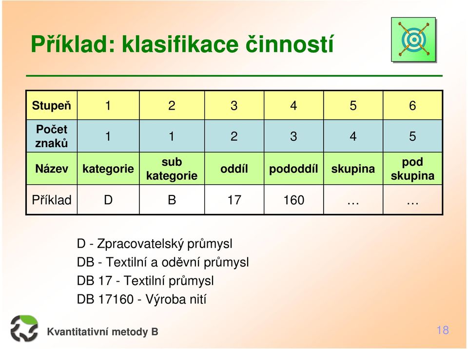 skupina Příklad D B 17 160 D - Zpracovatelský průmysl DB -