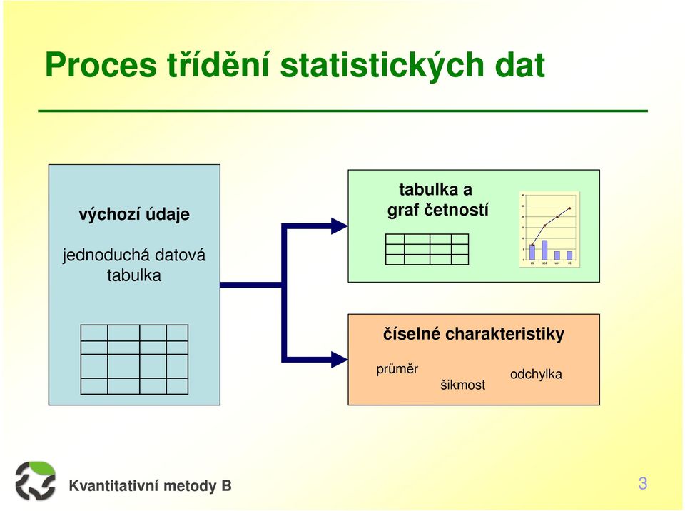 jednoduchá datová tabulka 10 5 0 ZŠ SOŠ USV