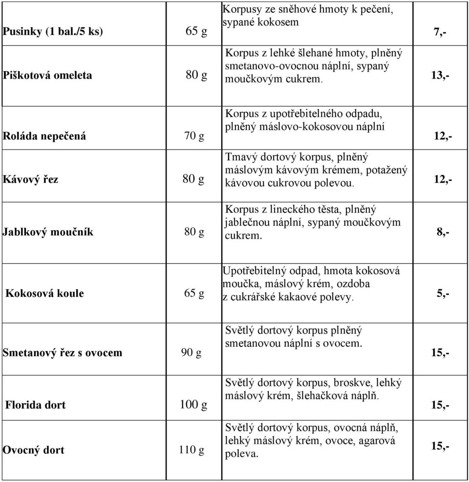 polevou. Korpus z lineckého těsta, plněný jablečnou náplní, sypaný moučkovým cukrem. Kokosová koule 65 g Upotřebitelný odpad, hmota kokosová moučka, máslový krém, ozdoba z cukrářské kakaové polevy.